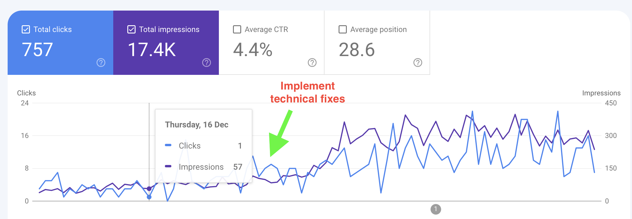 google search console technical audit